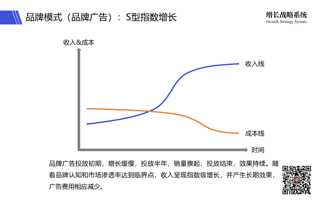 广告人干货库