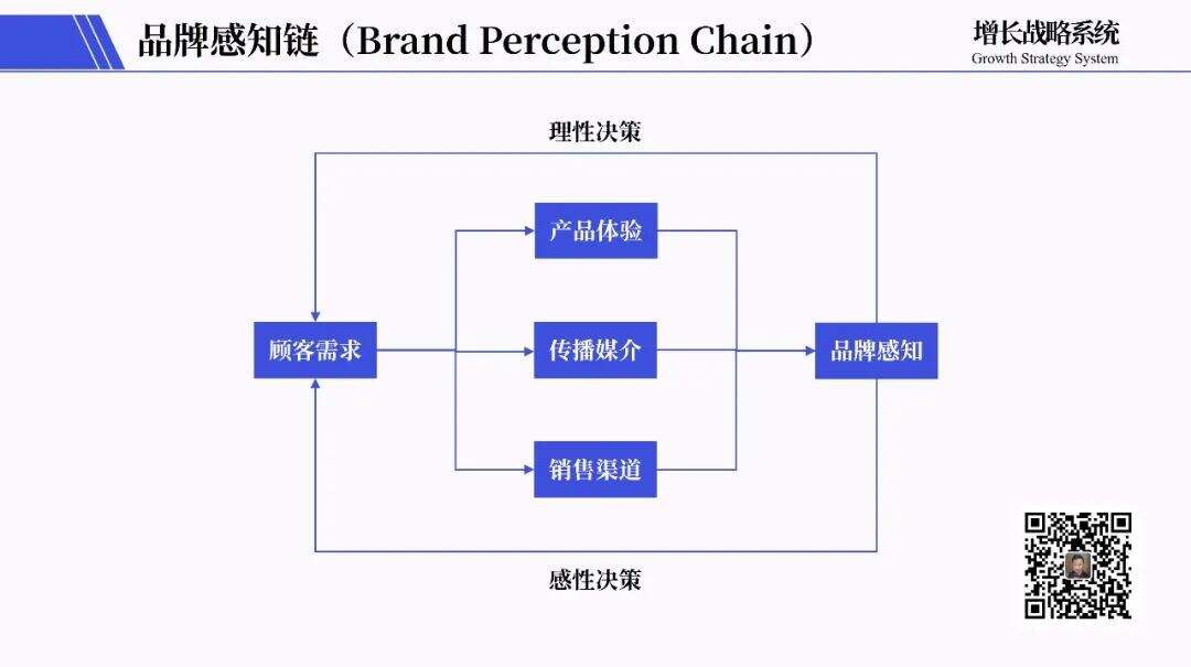 广告人干货库
