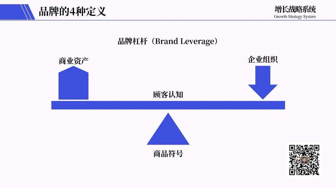 广告人干货库