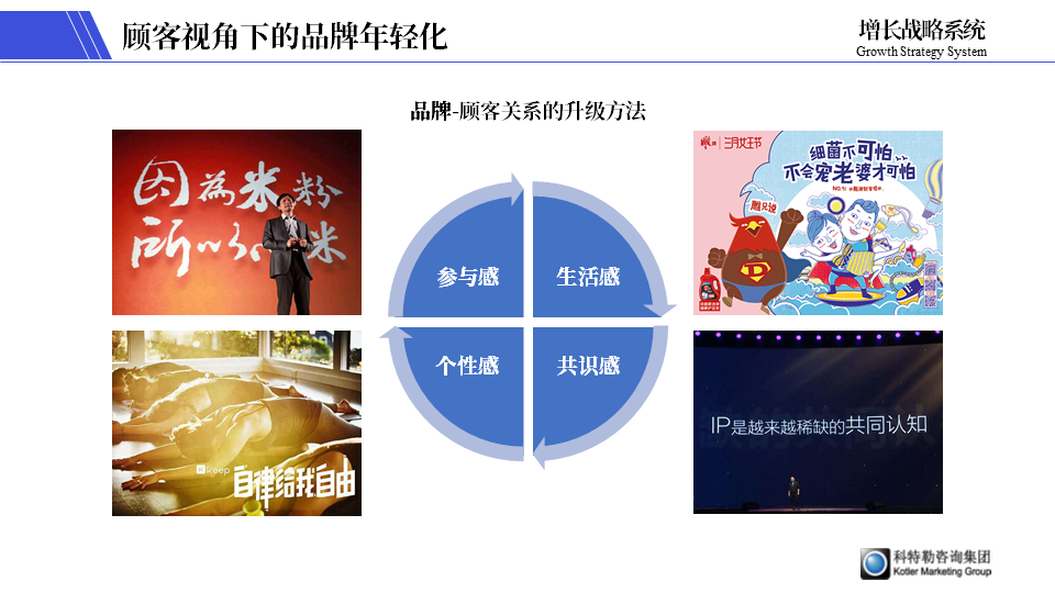 广告人干货库 广告人干货库