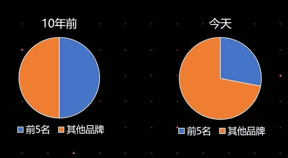 广告人干货库 广告人干货库