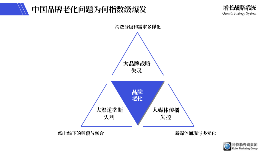 广告人干货库