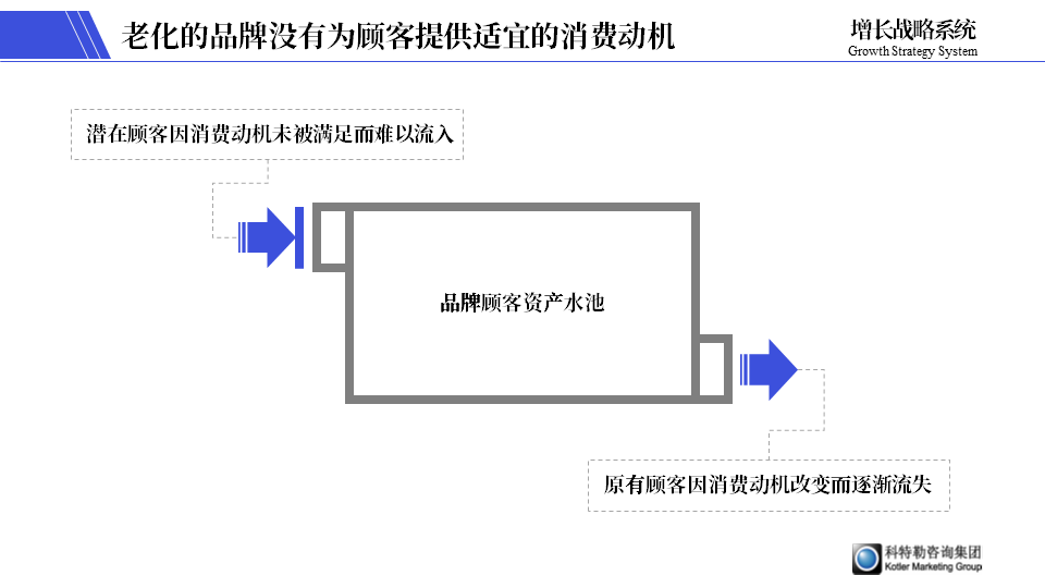 广告人干货库