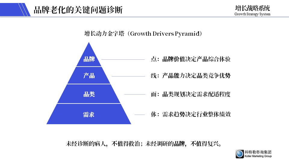 广告人干货库 广告人干货库