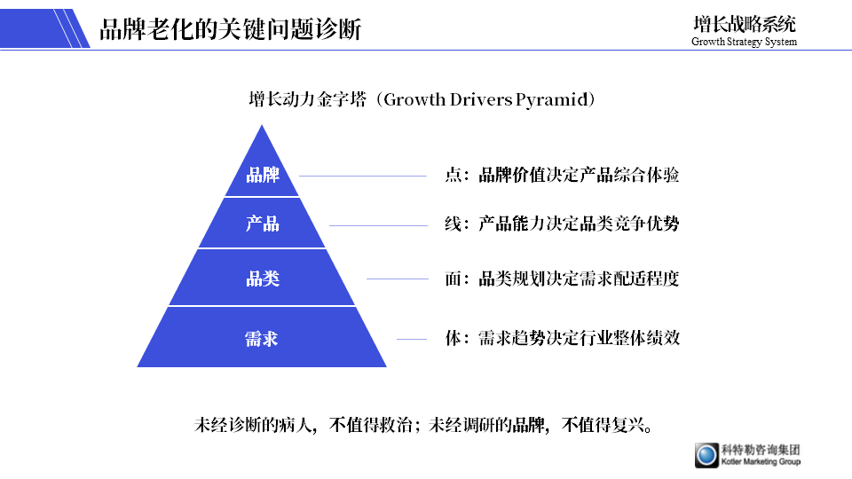 广告人干货库