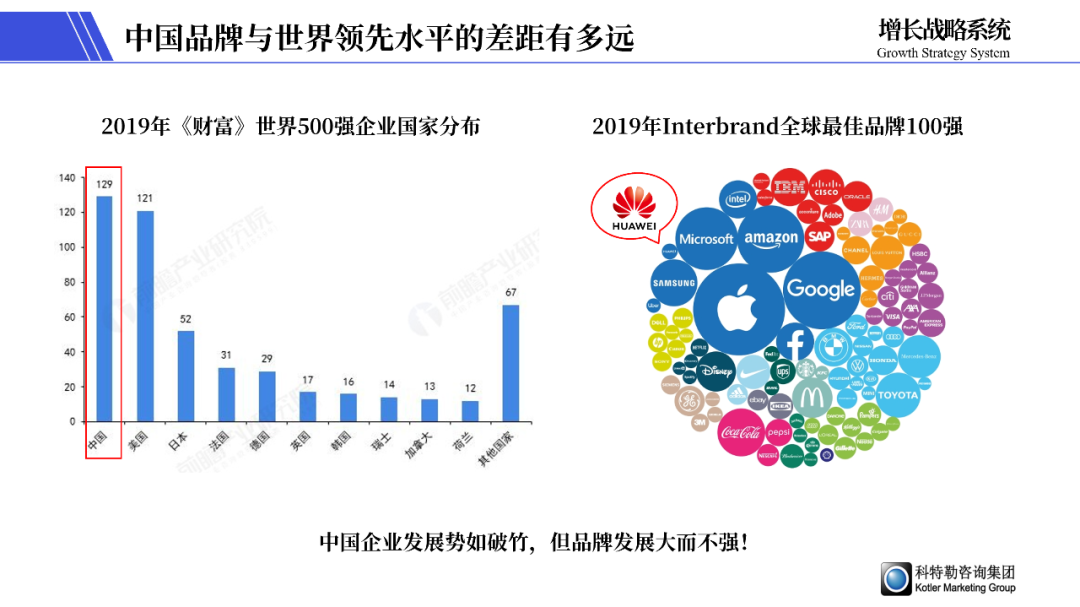 广告人干货库