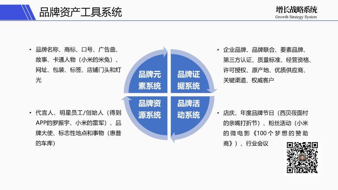 广告人干货库 广告人干货库