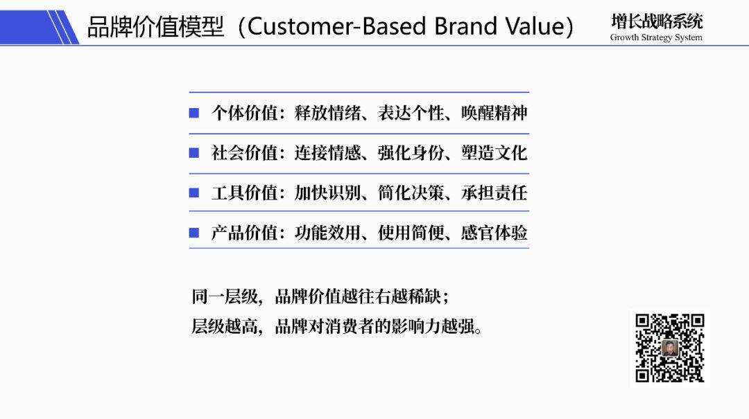 广告人干货库 广告人干货库