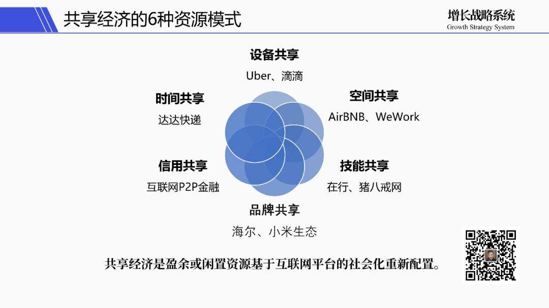广告人干货库 广告人干货库