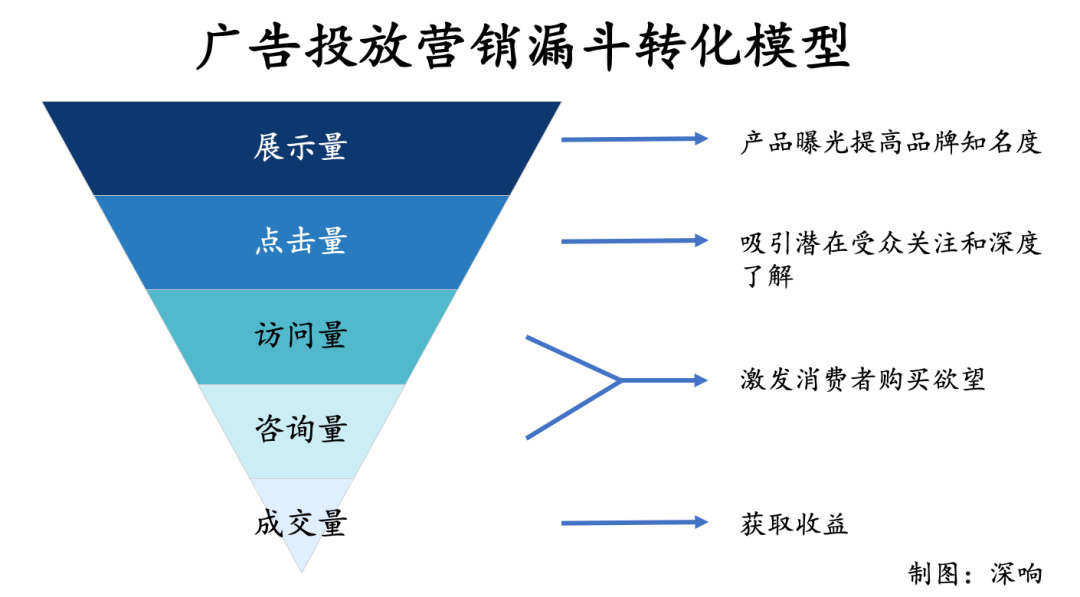 广告人干货库 广告人干货库