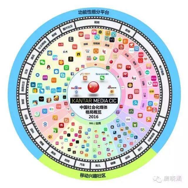 广告人干货库 广告人干货库
