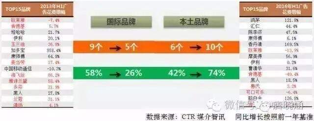 广告人干货库 广告人干货库