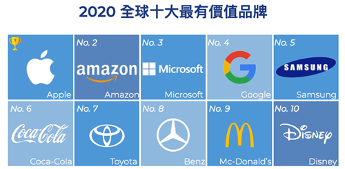 广告人干货库 广告人干货库