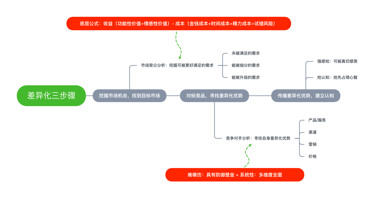 广告人干货库