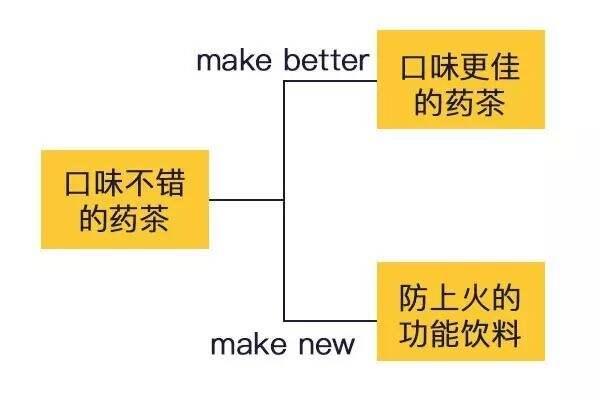广告人干货库 广告人干货库