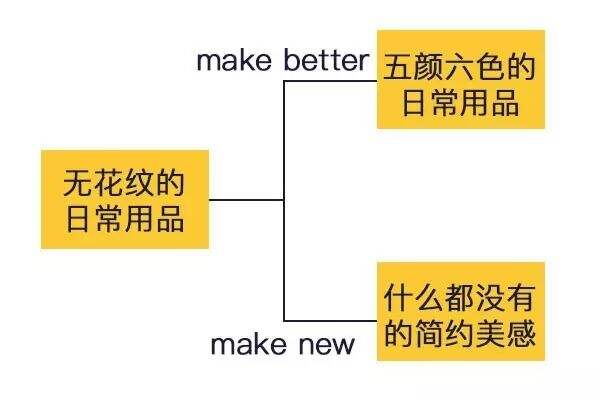 广告人干货库 广告人干货库