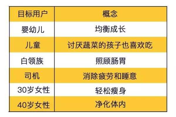 广告人干货库 广告人干货库