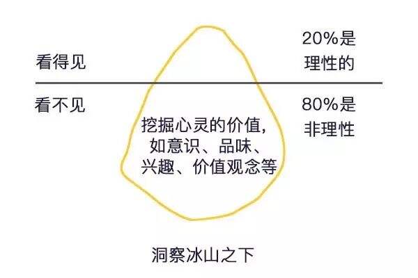 广告人干货库 广告人干货库