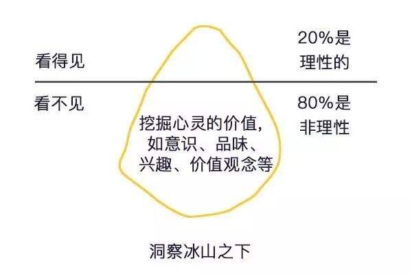 广告人干货库