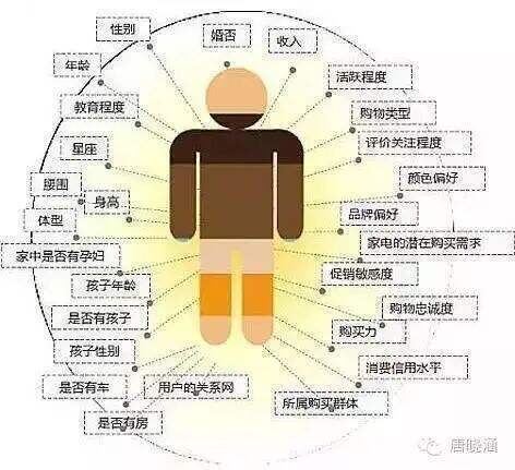 广告人干货库 广告人干货库