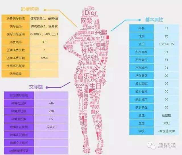 广告人干货库 广告人干货库