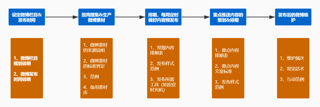 广告人干货库 广告人干货库