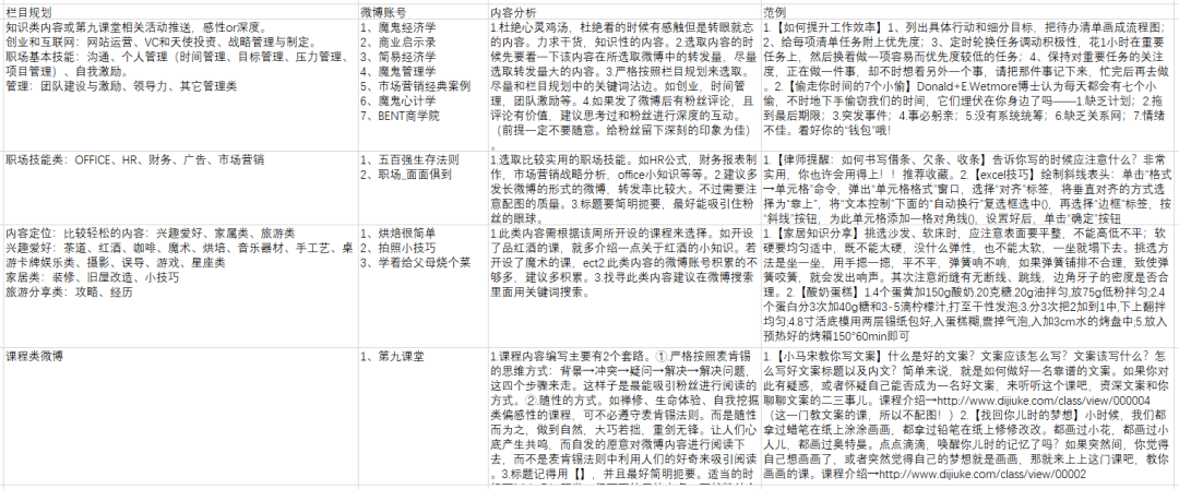 广告人干货库 广告人干货库