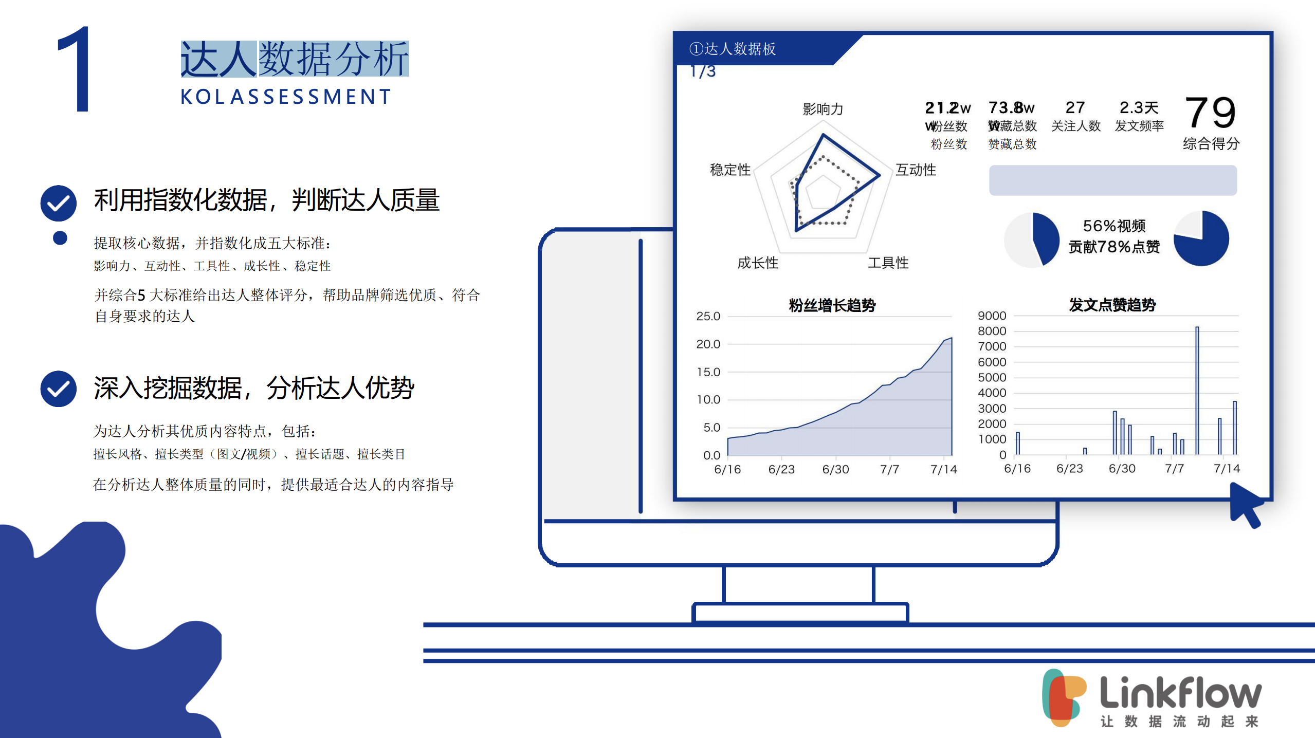 广告人干货库 广告人干货库