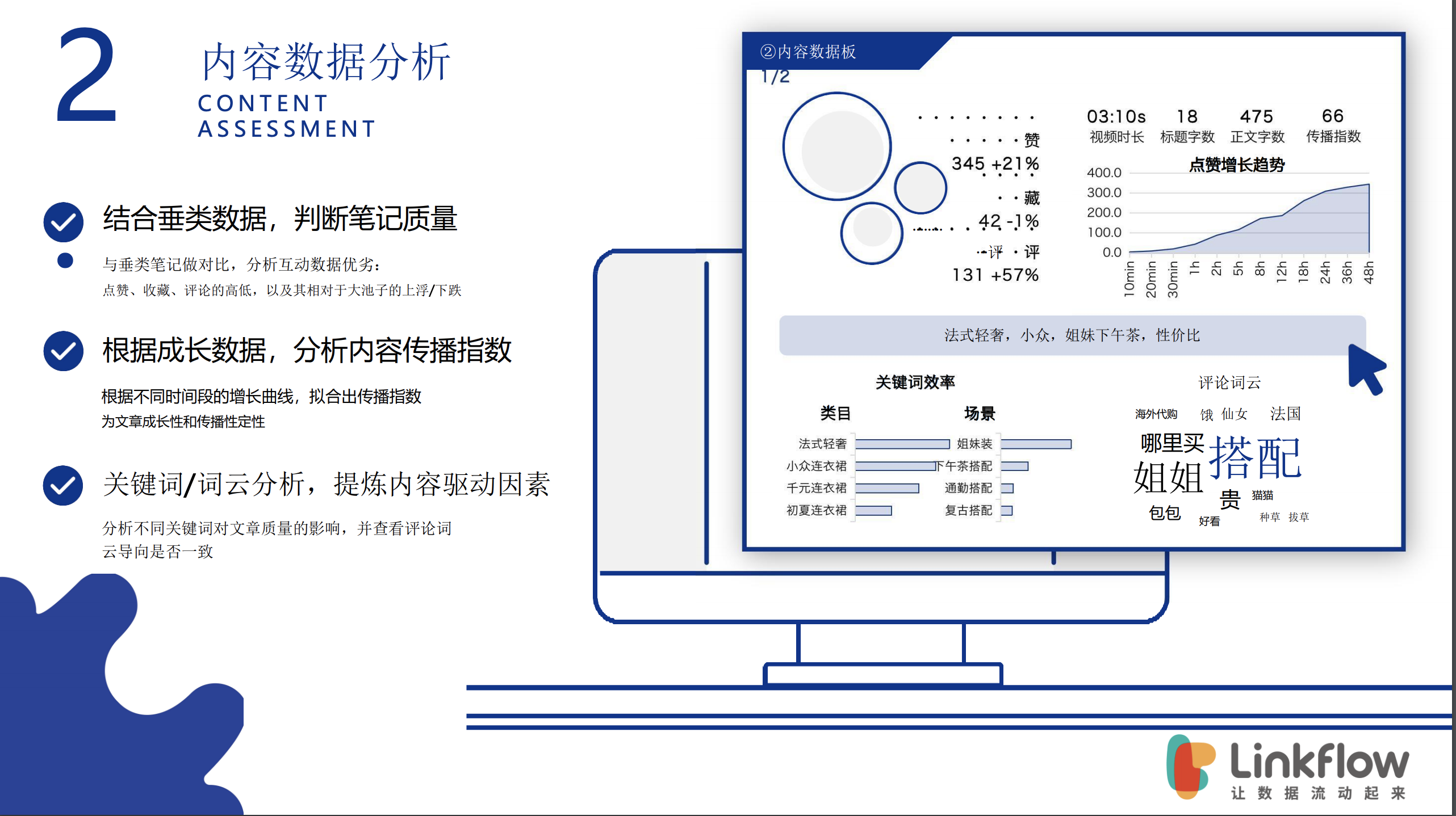 广告人干货库 广告人干货库