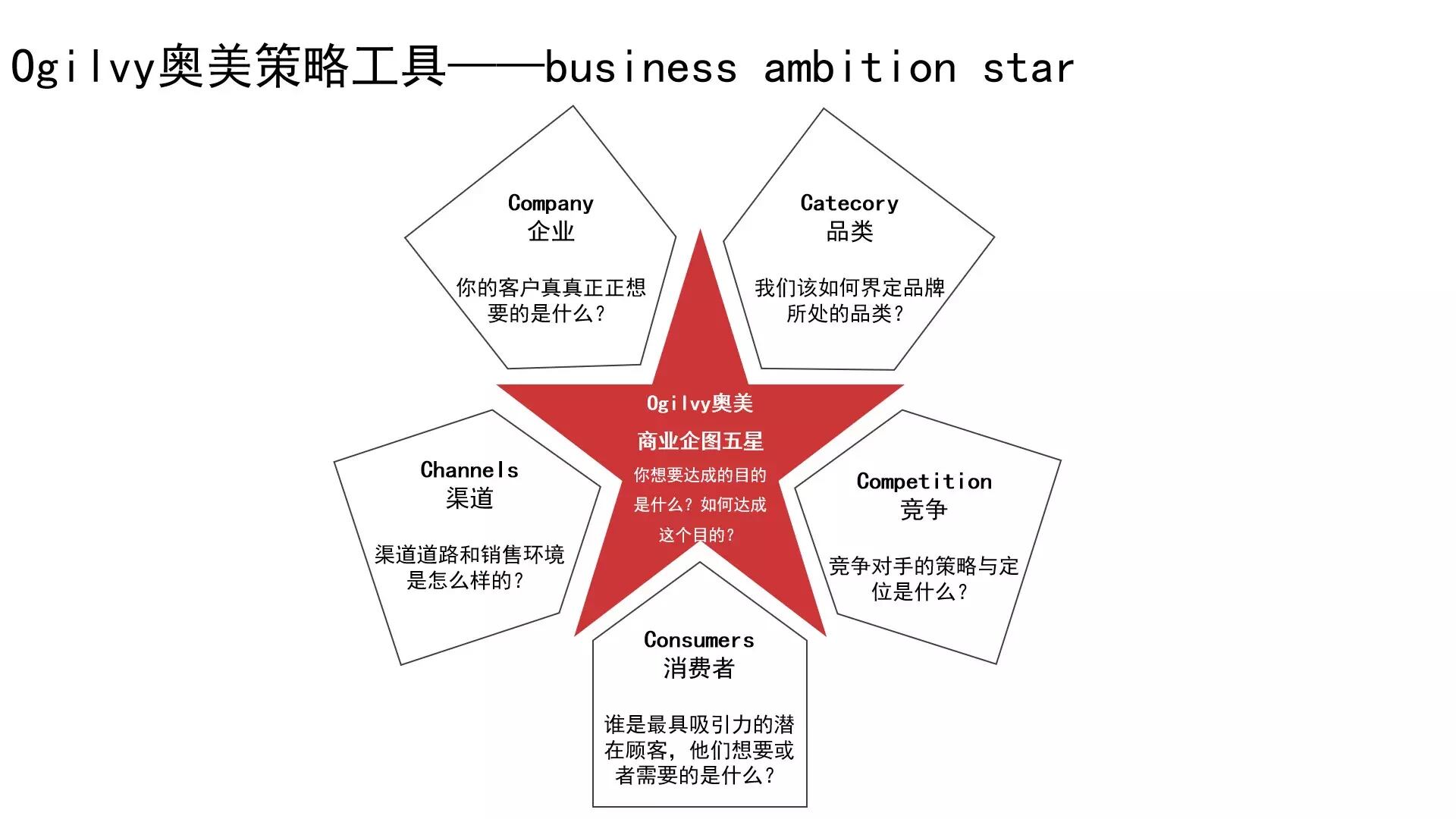 广告人干货库 广告人干货库