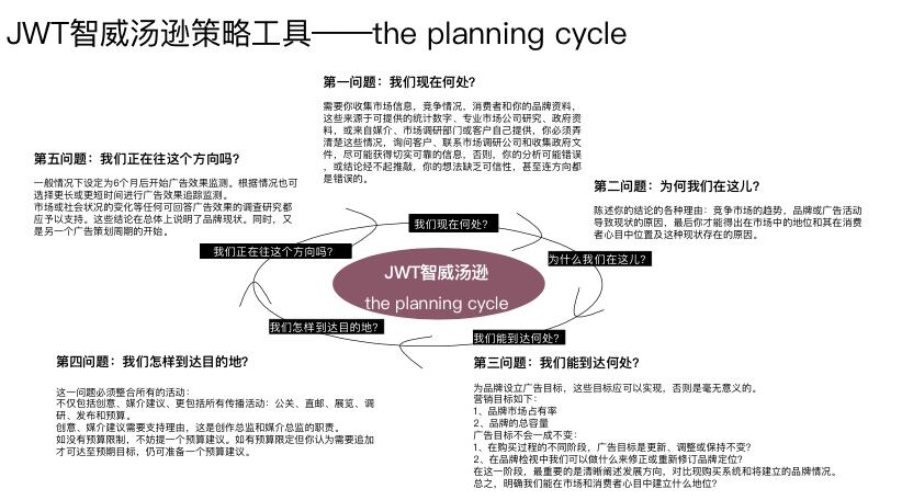 广告人干货库 广告人干货库