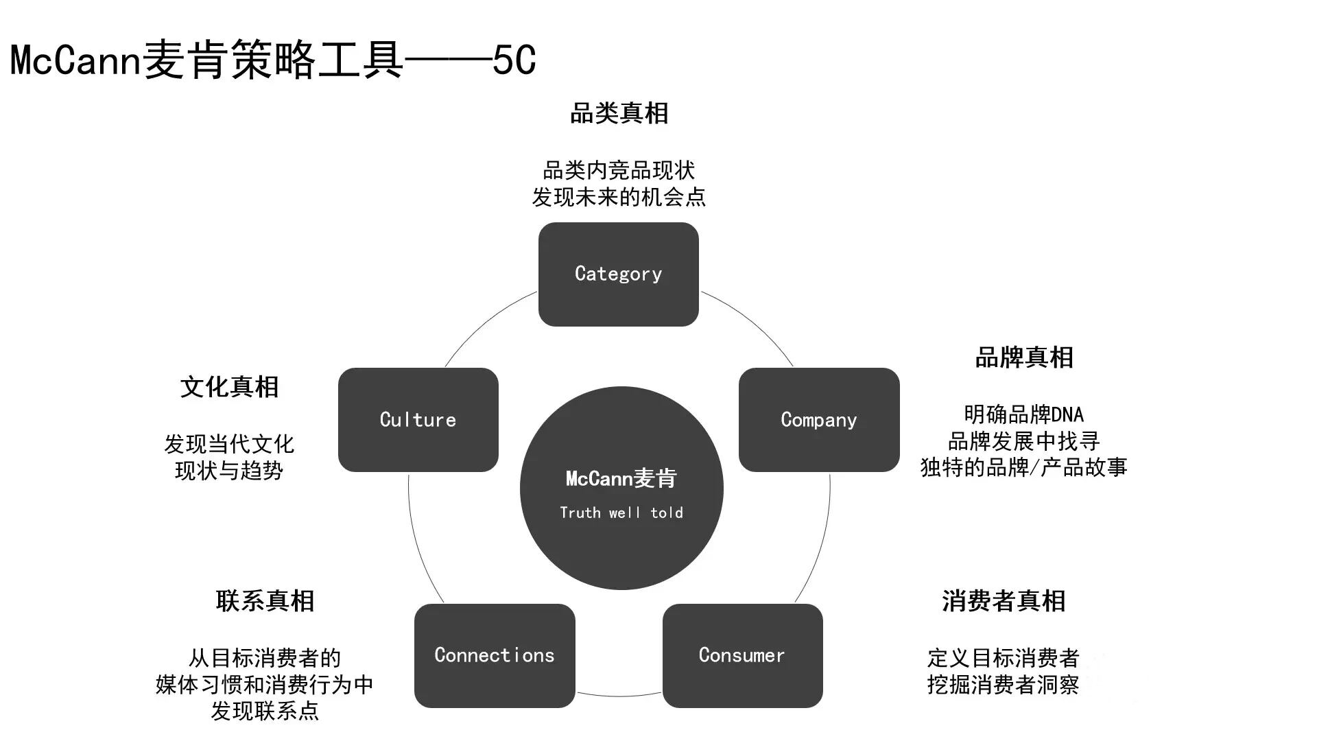 广告人干货库 广告人干货库