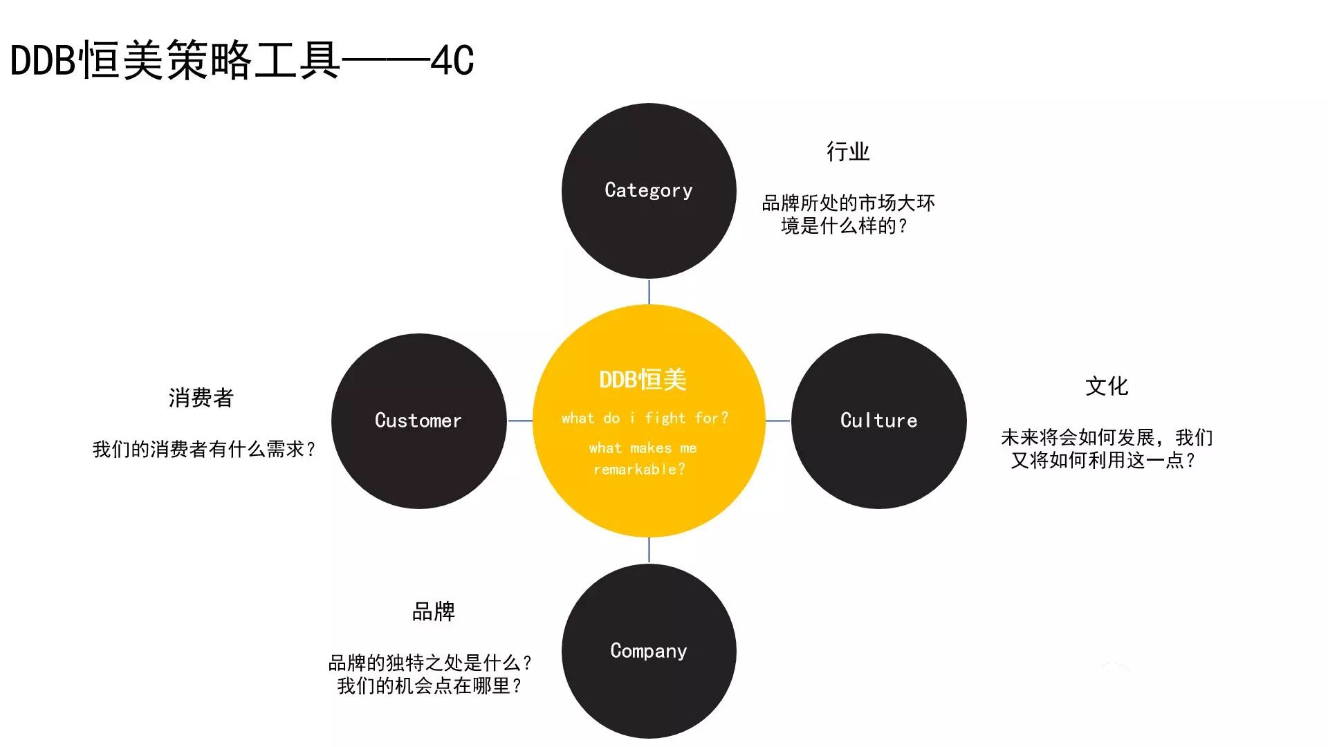 广告人干货库 广告人干货库