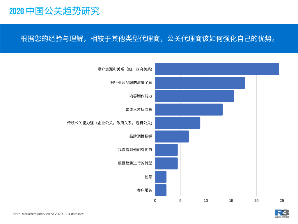 广告人干货库 一周资讯|蒙牛与可口可乐合资成立可牛了乳制品新公司;2020全球最有价值品牌出炉-广告人干货库
