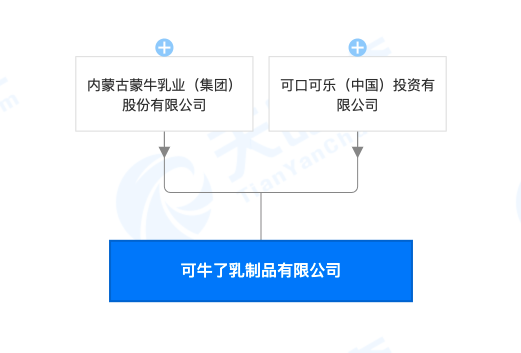 广告人干货库 一周资讯|蒙牛与可口可乐合资成立可牛了乳制品新公司;2020全球最有价值品牌出炉-广告人干货库
