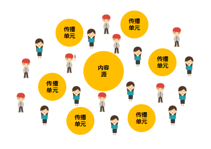 广告人干货库 广告人干货库