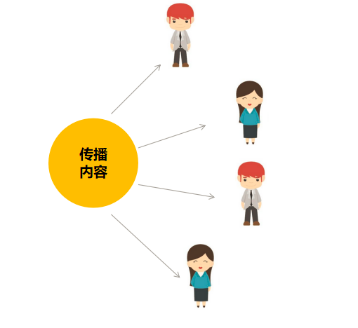 广告人干货库 广告人干货库