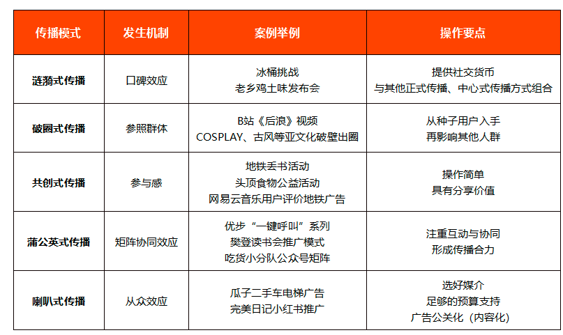 广告人干货库 广告人干货库