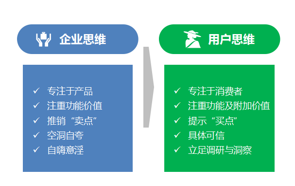 广告人干货库 广告人干货库