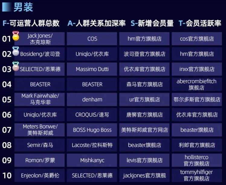 广告人干货库 广告人干货库