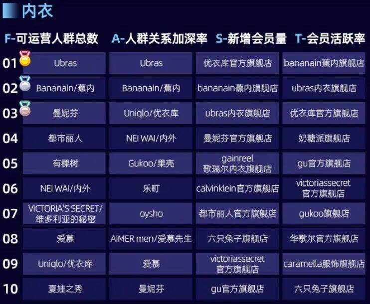 广告人干货库 广告人干货库