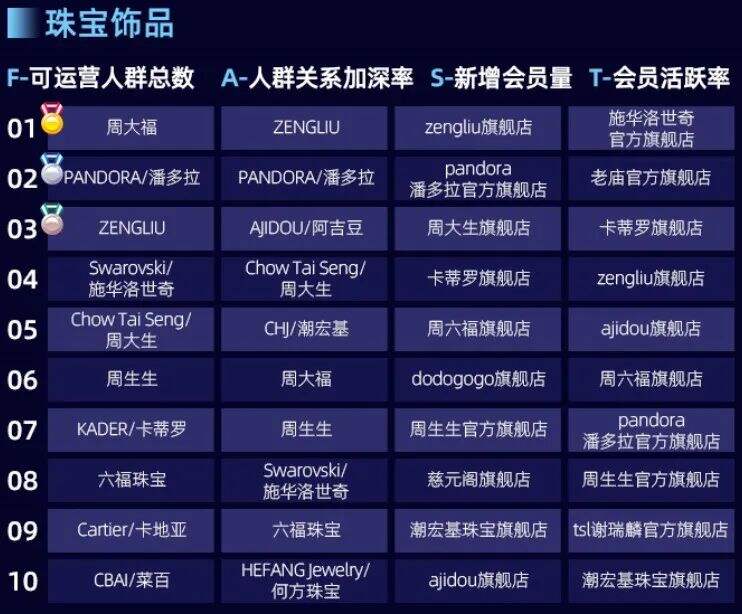 广告人干货库 广告人干货库
