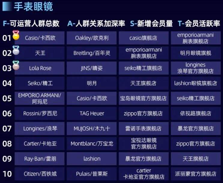 广告人干货库 广告人干货库