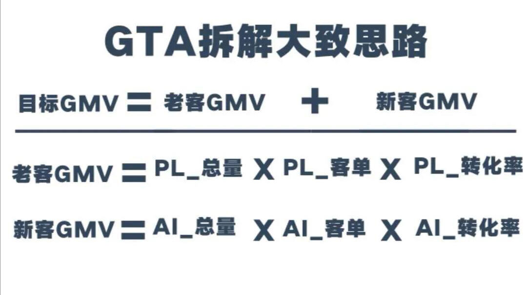广告人干货库 广告人干货库