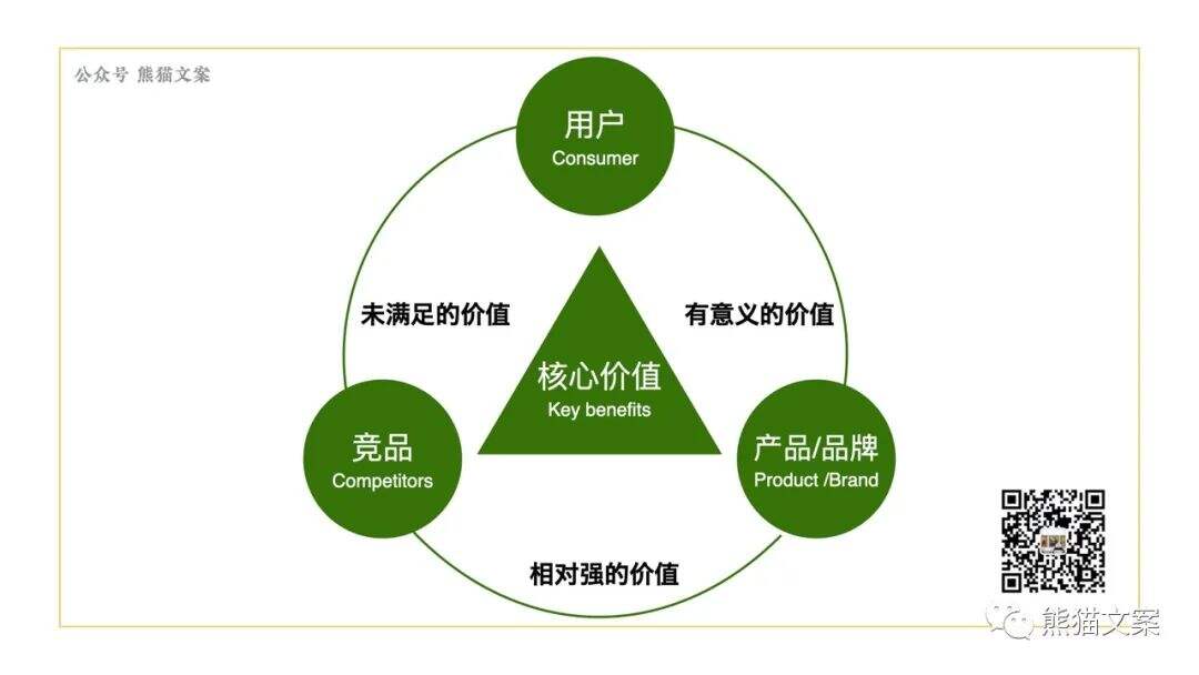 广告人干货库 广告人干货库