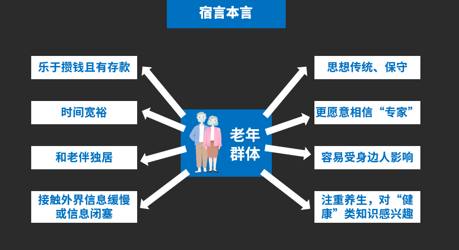 广告人干货库 广告人干货库