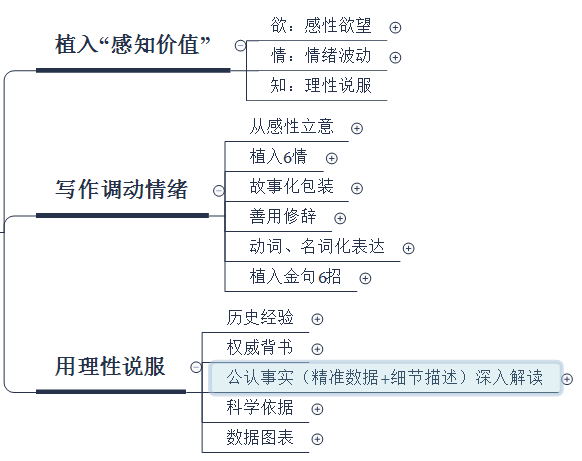 广告人干货库 广告人干货库