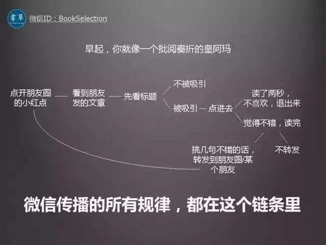 广告人干货库 超有料!万字详解写好标题的7个类型、8个步骤、11个禁忌!-广告人干货库