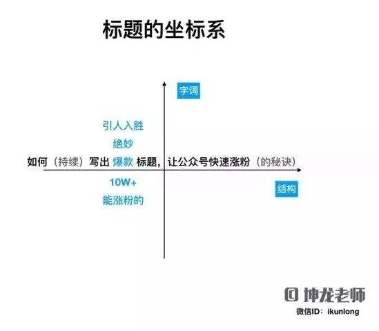 广告人干货库 超有料!万字详解写好标题的7个类型、8个步骤、11个禁忌!-广告人干货库