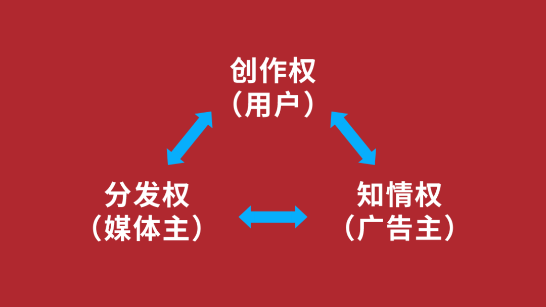广告人干货库 广告人干货库